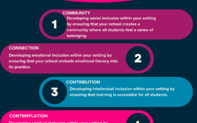 Developing a whole school approach to inclusion