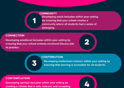 Developing a whole school approach to inclusion