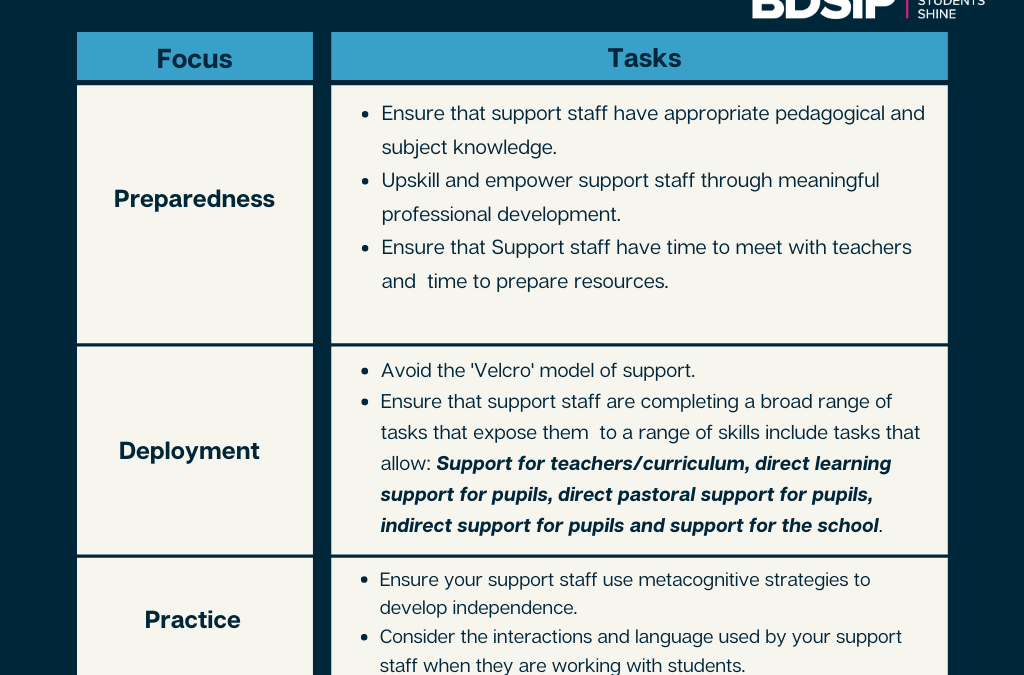 Working effectively with teaching assistants