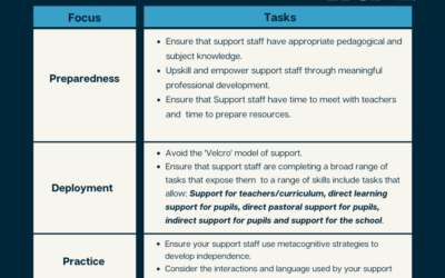 Working effectively with teaching assistants