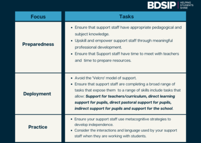 Working effectively with teaching assistants