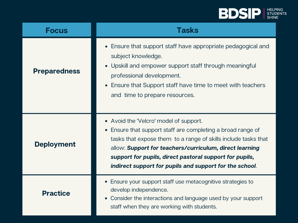Checklist To Grow On Social Media With Table List Graph