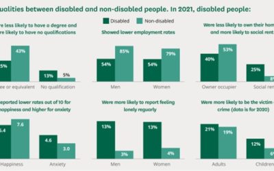UK Disability History Month