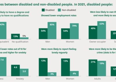 UK Disability History Month